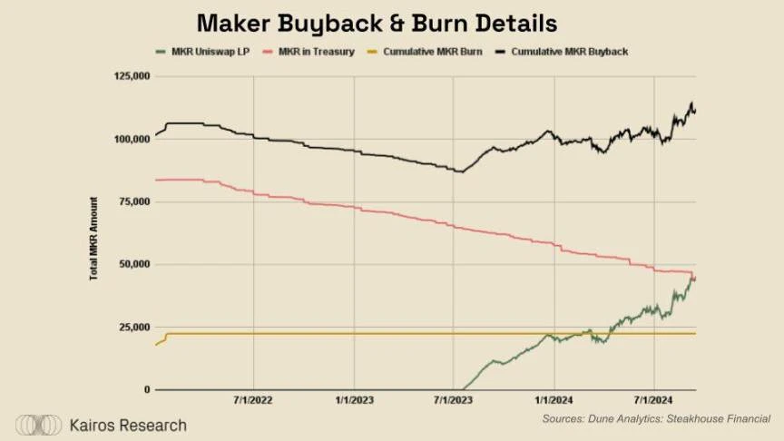 DeFi牛市即将到来?ether.fi、Aave、Sky和Lido的金融转型解读